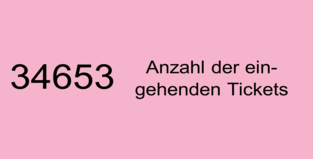Support für Schule (SSZB) - 37900 Anzahl der Eingehenden Tickets